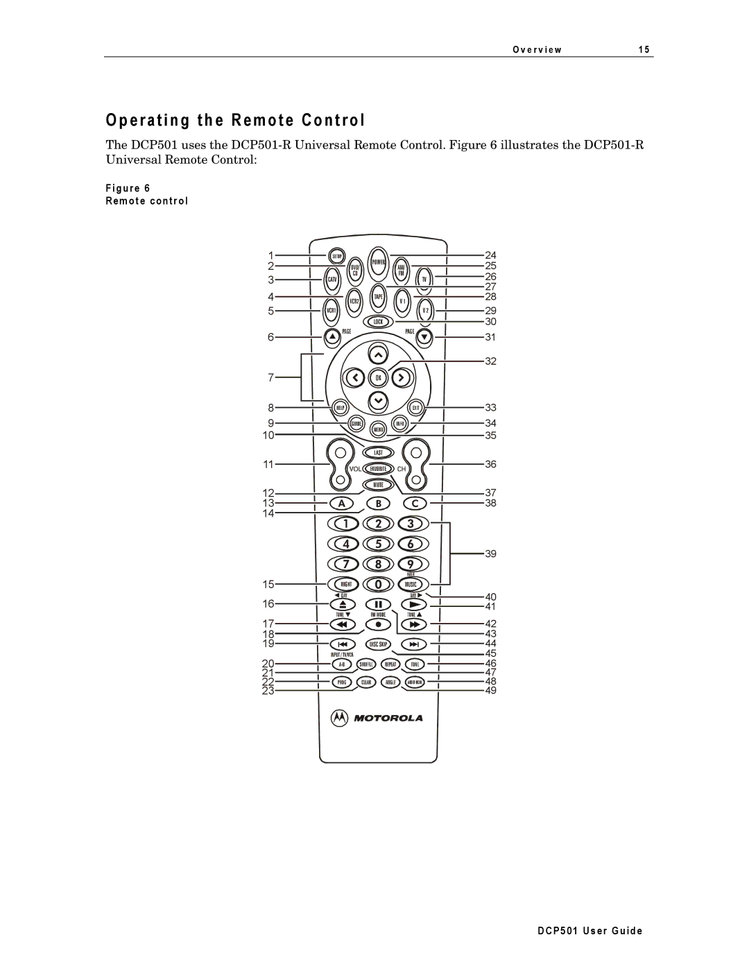 Motorola manual E ra t i n g t h e R em o t e Co n t ro l, Remo te contro l DCP501 User Guide 