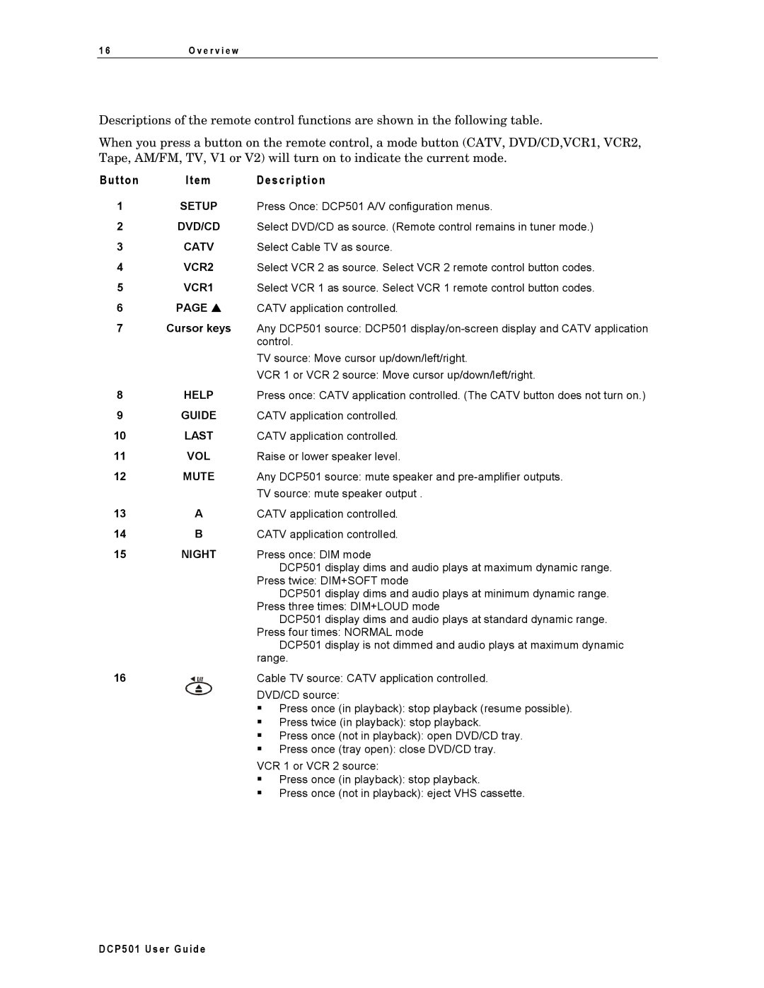 Motorola DCP501 manual Button Item Description 