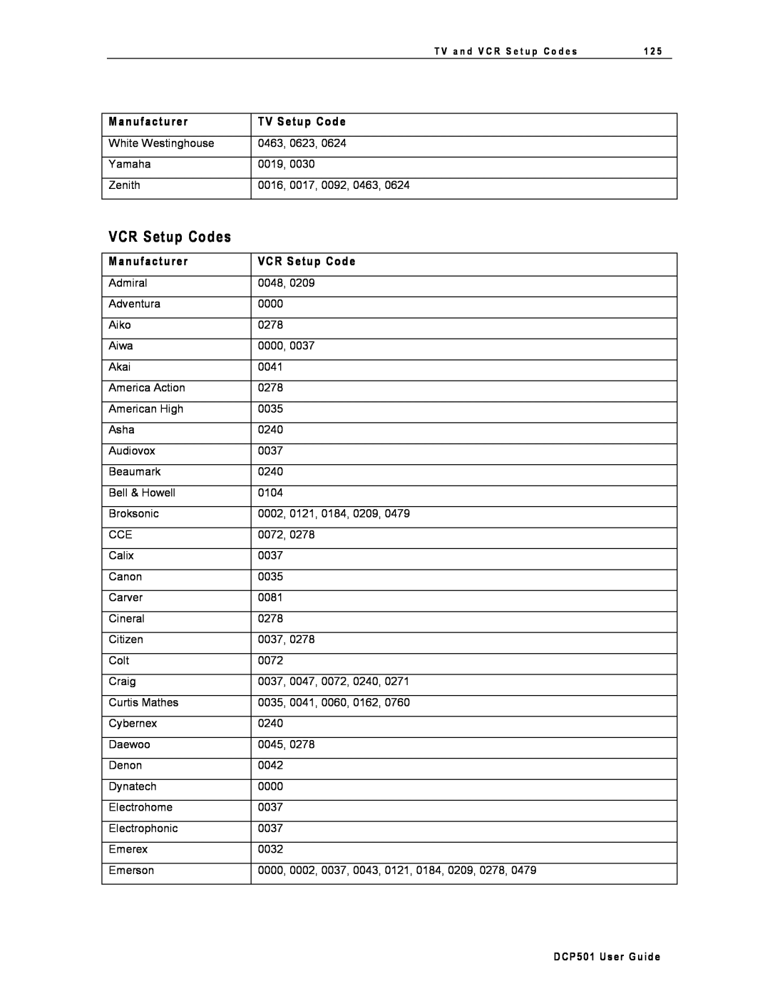 Motorola DCP501 manual VCR Setup Codes, Manufacturer, TV Setup Code 