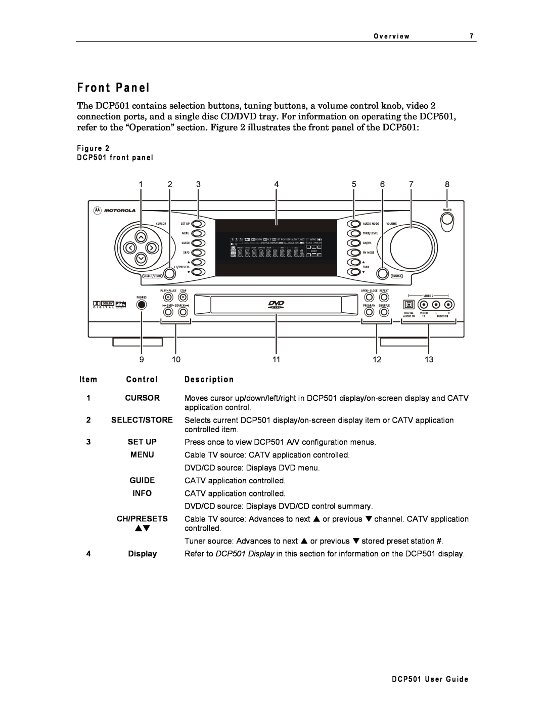 Motorola DCP501 manual F ro n t P an el, Item Control Description 