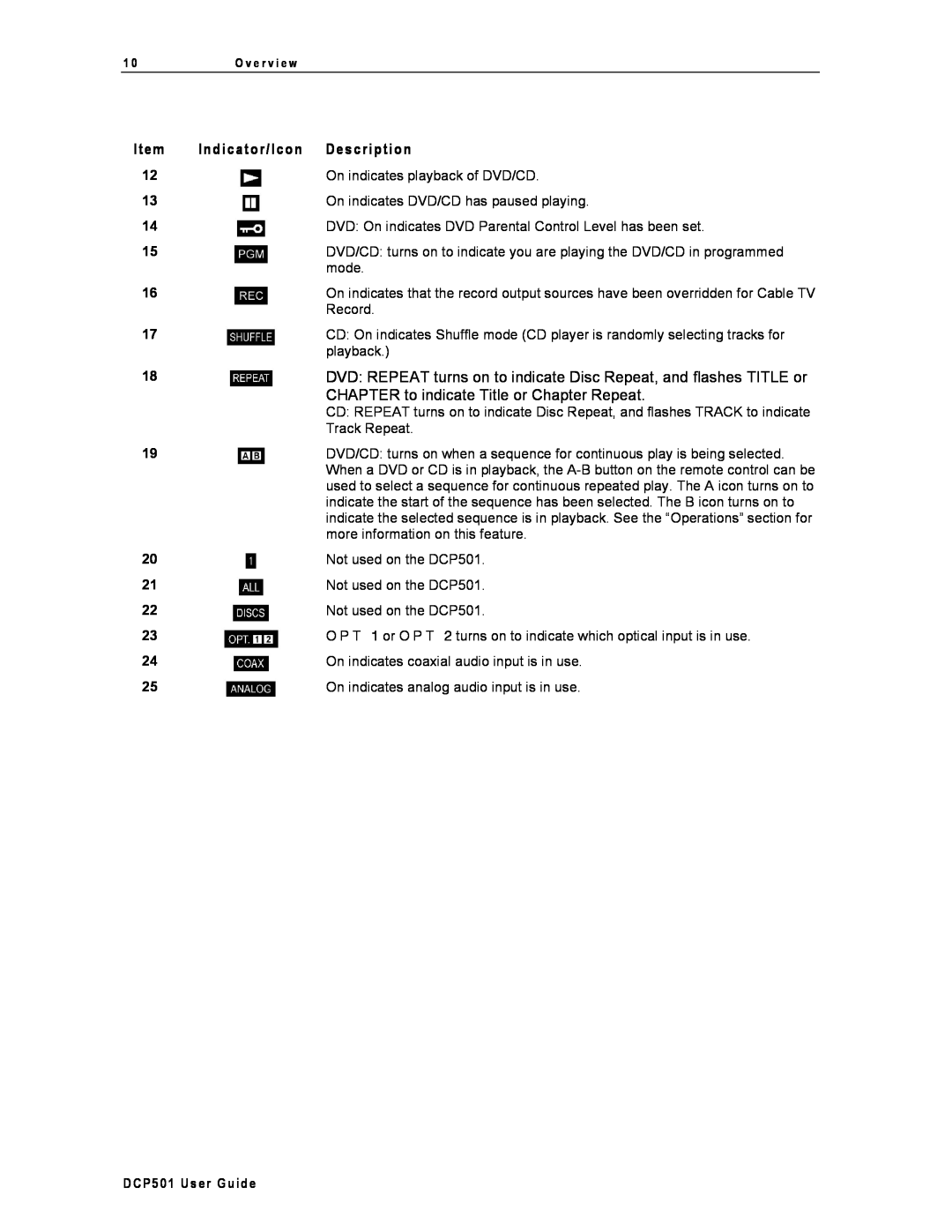 Motorola DCP501 manual Indicator/Icon Description, CHAPTER to indicate Title or Chapter Repeat 