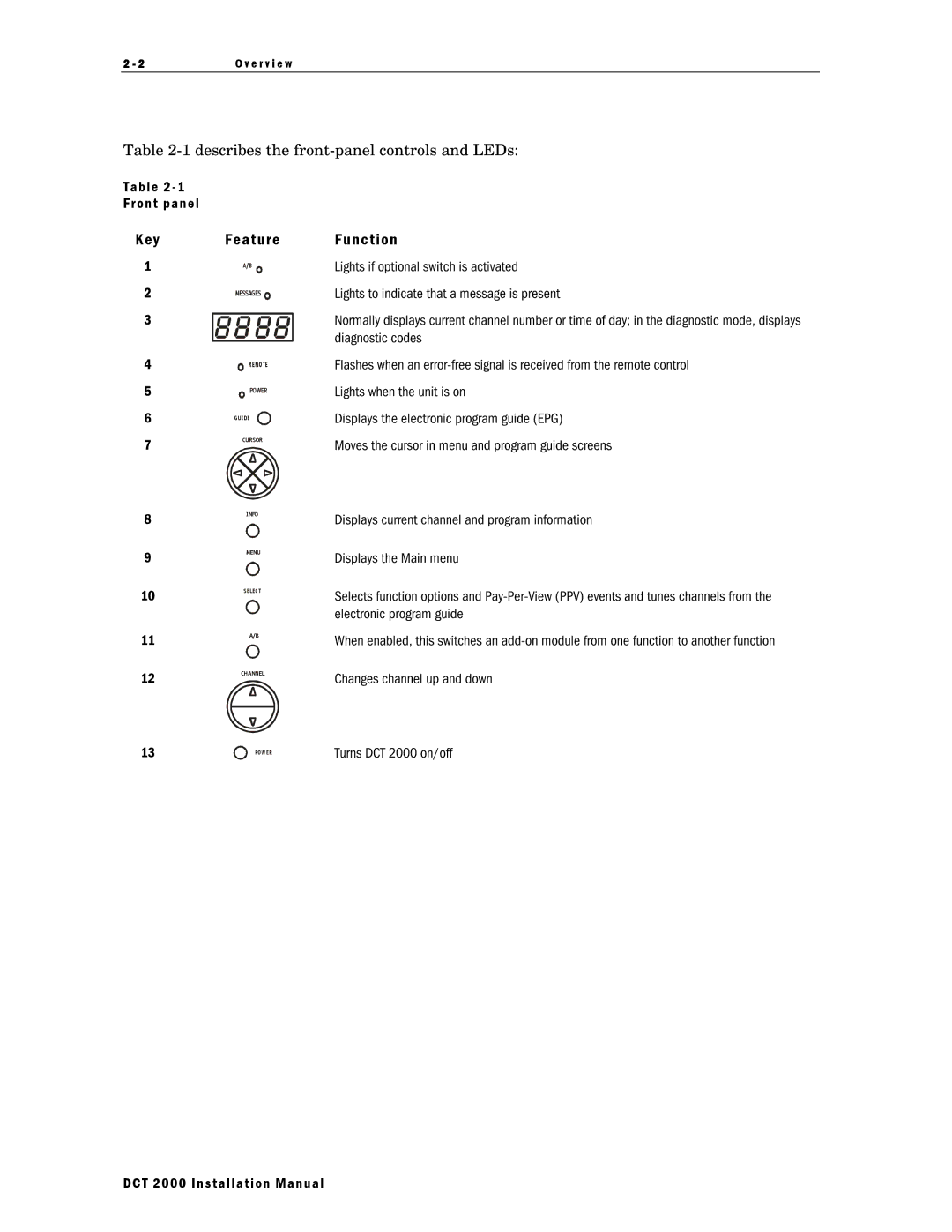 Motorola DCT 2000 installation manual YF e a t u r e, N c t i o n 