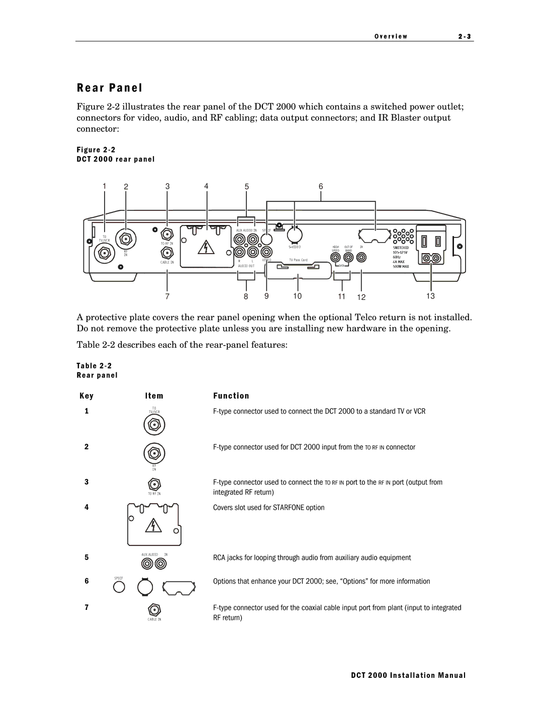 Motorola DCT 2000 installation manual A r P a n e l, E m, G u r e 2 T 2 0 0 0 r e a r p a n e l, B l e 2 A r p a n e l 