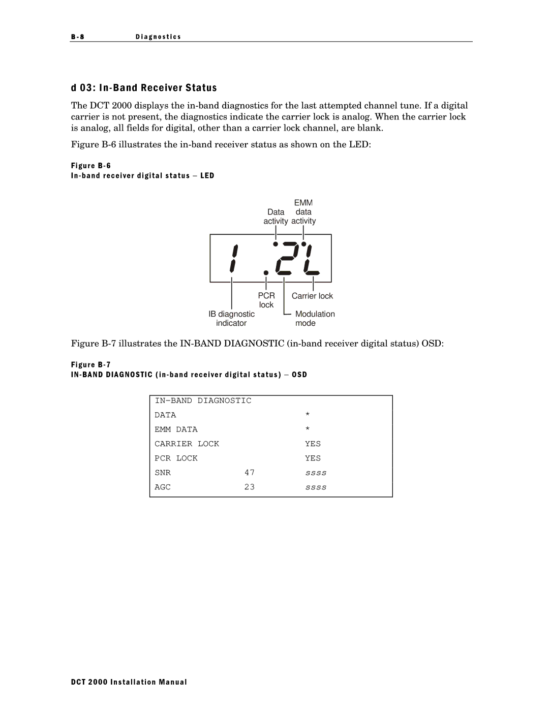 Motorola DCT 2000 installation manual In-Band Receiver Status, Figure B Band receiver digital status − LED 