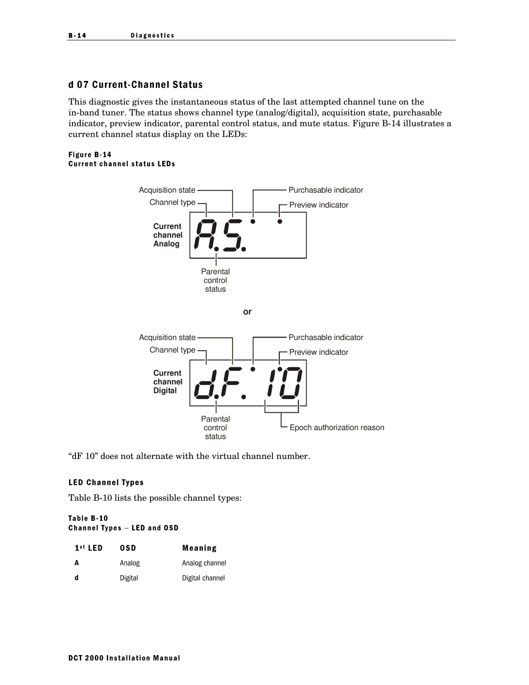 Motorola DCT 2000 installation manual Current-Channel Status, LED Channel Types, T Led, Table B Channel Types − LED and OSD 