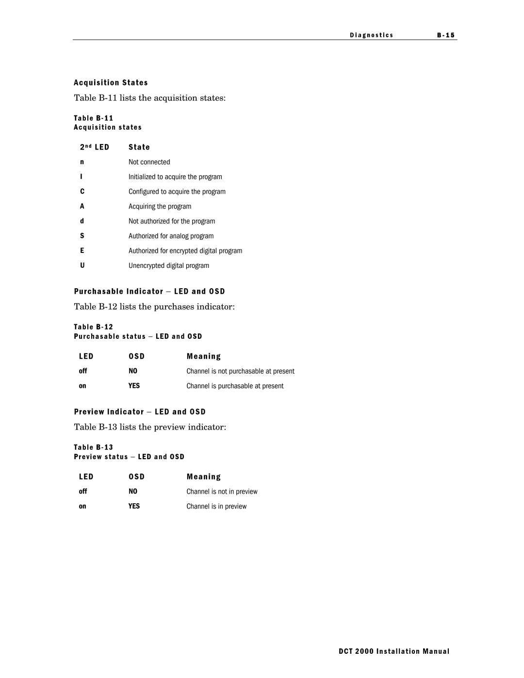 Motorola DCT 2000 Acquisition States, D LED State, Purchasable Indicator − LED and OSD, Preview Indicator − LED and OSD 