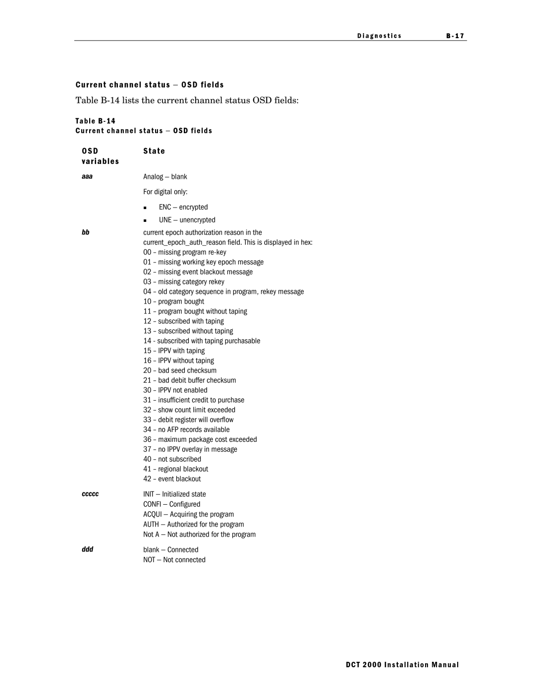 Motorola DCT 2000 installation manual Variables, Table B Current channel status − OSD fields 