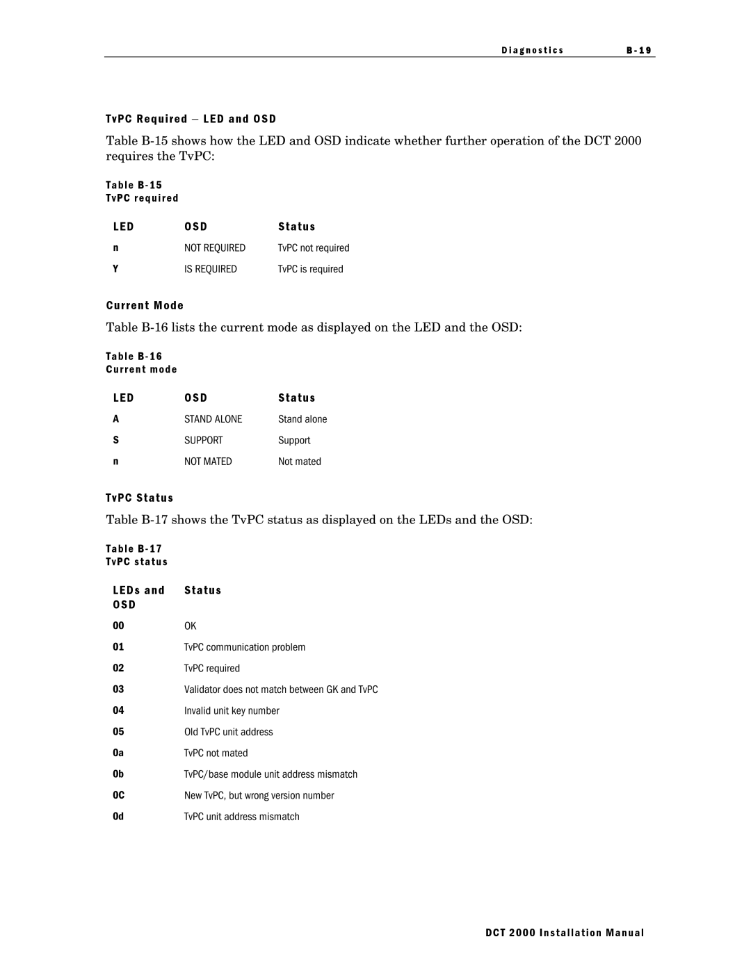 Motorola DCT 2000 installation manual TvPC Required − LED and OSD, Current Mode, TvPC Status, LEDs and Status 