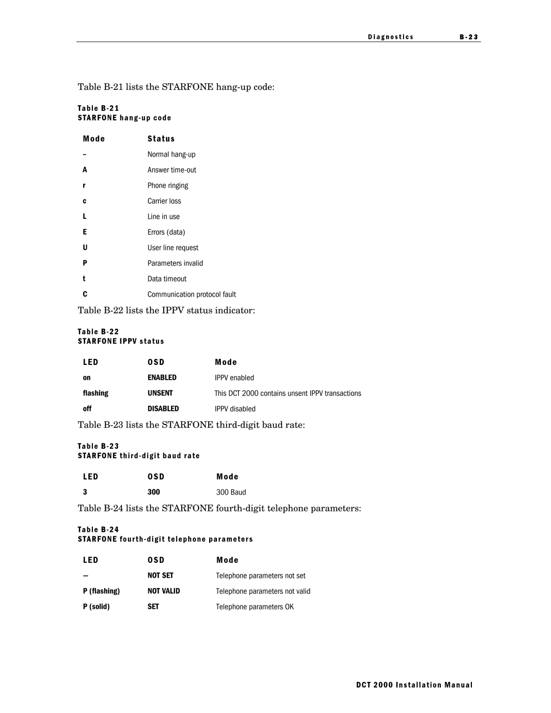 Motorola DCT 2000 installation manual Mode Status, LEDOSDMode 