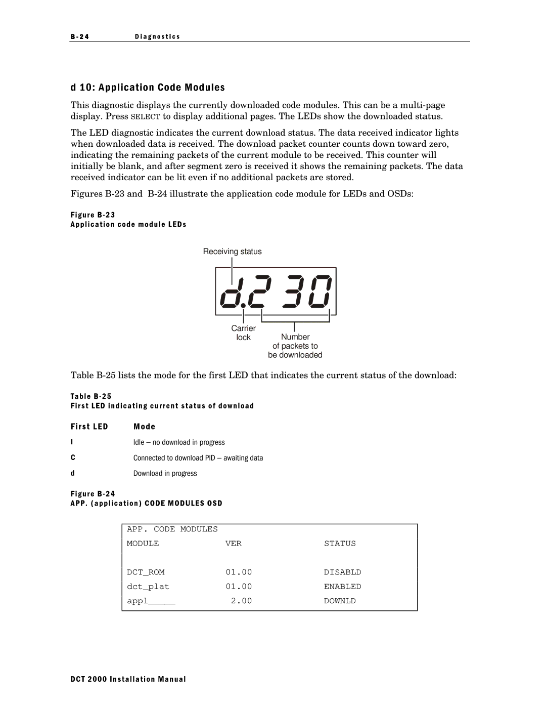 Motorola DCT 2000 Application Code Modules, First LED Mode, Table B First LED indicating current status of download 