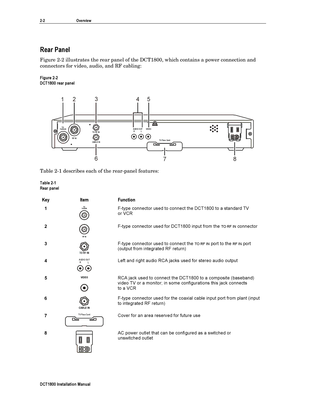 Motorola installation manual Rear Panel, KeyItem, Function, DCT1800 rear panel, Rear panel 