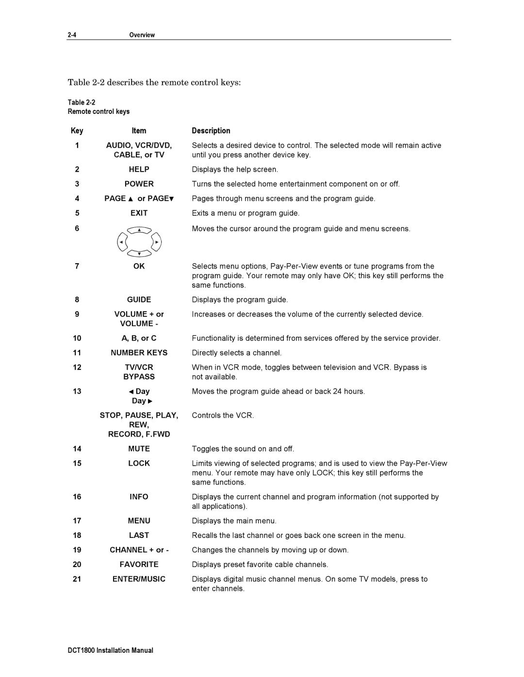 Motorola DCT1800 installation manual KeyItemDescription 