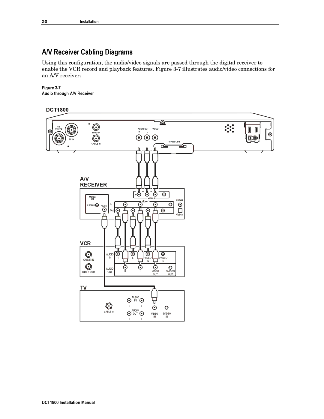 Motorola DCT1800 installation manual Receiver Cabling Diagrams, Audio through A/V Receiver 