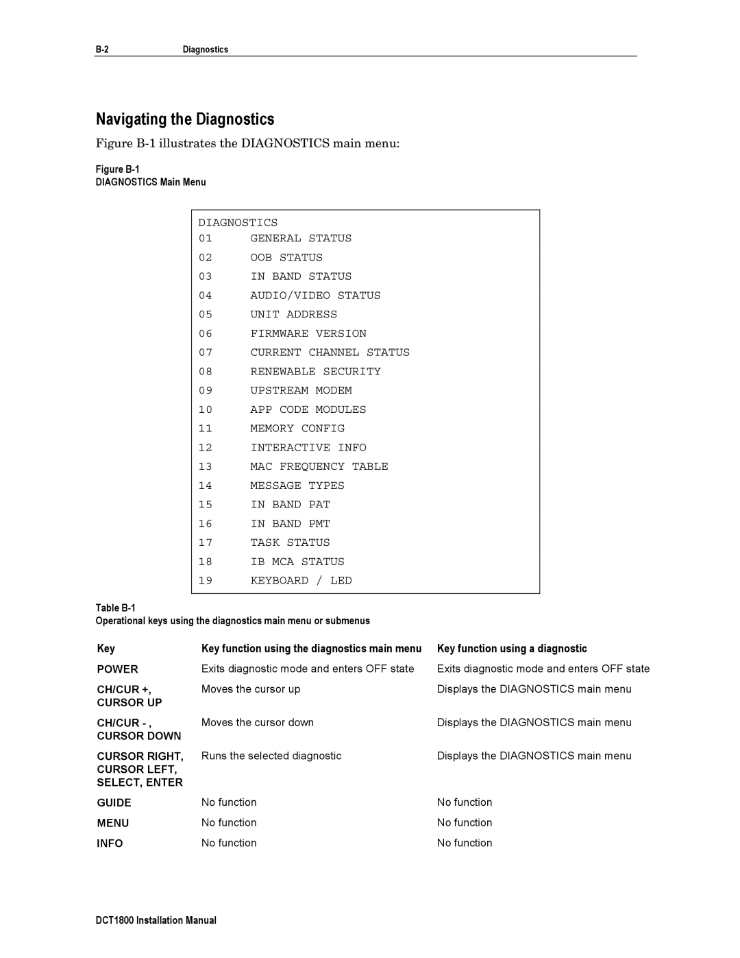 Motorola DCT1800 installation manual Navigating the Diagnostics, Ch/Cur +, Cursor UP, Cursor Down Cursor Right 