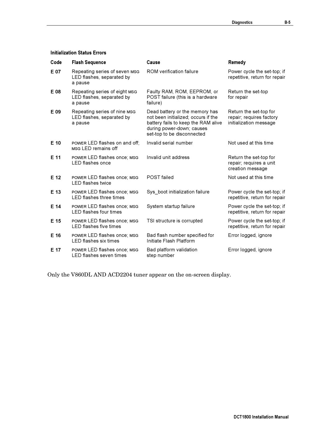 Motorola DCT1800 installation manual Initialization Status Errors Code Flash Sequence 