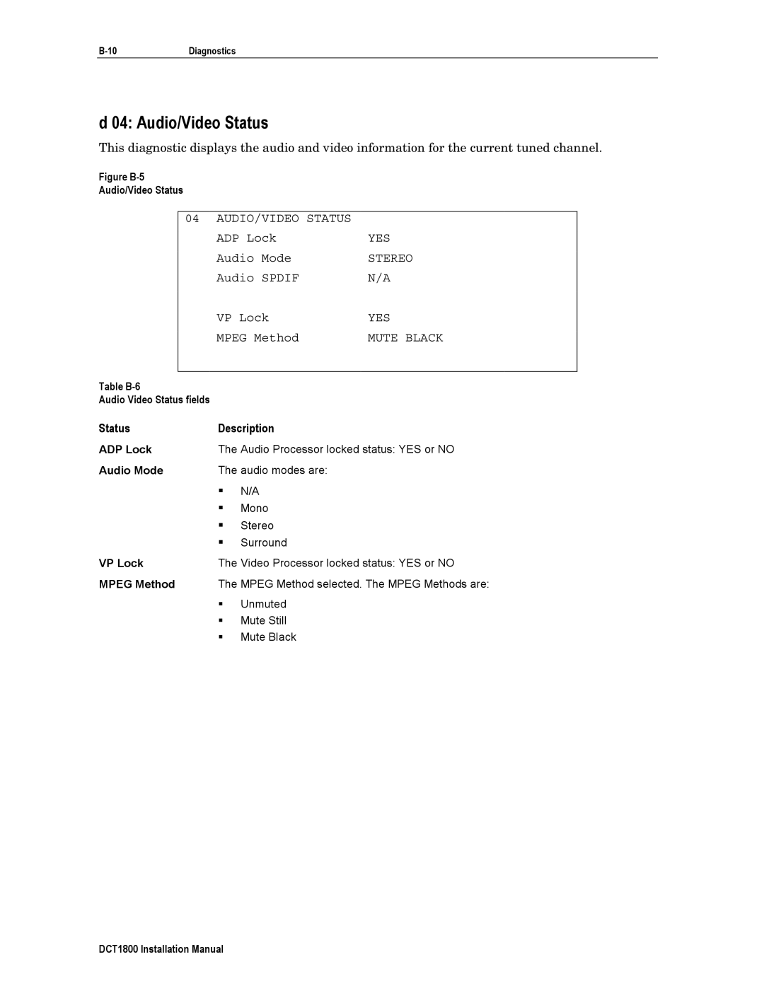 Motorola DCT1800 installation manual Audio/Video Status, Status Description 