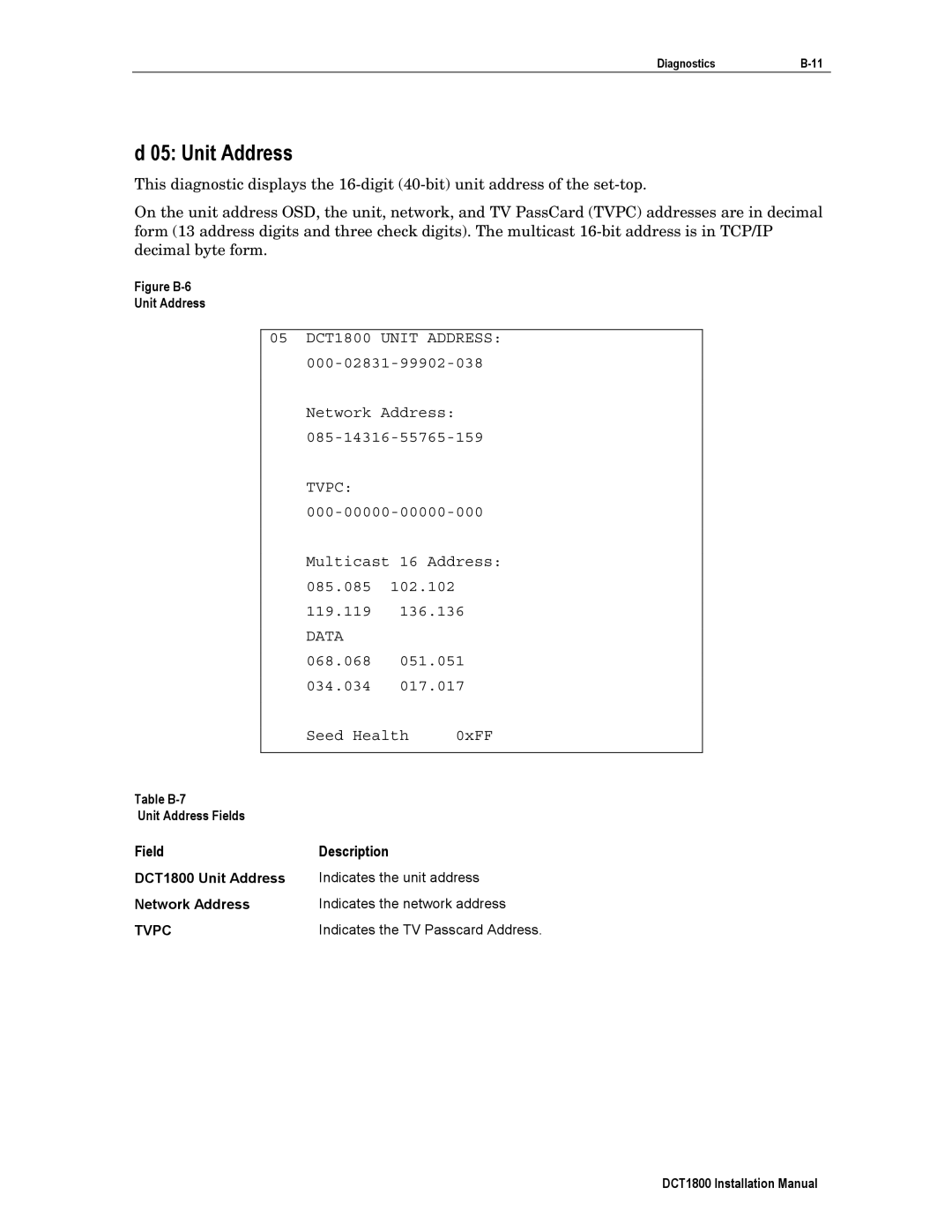 Motorola installation manual Table B-7 Unit Address Fields, DCT1800 Unit Address, Network Address, Tvpc 