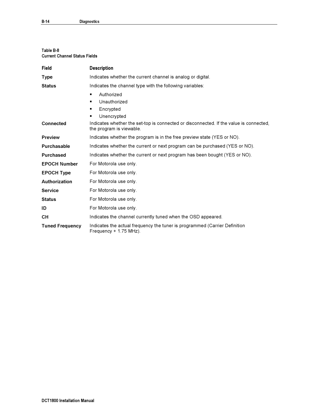 Motorola DCT1800 Table B-8 Current Channel Status Fields, Type, Connected, Preview, Purchasable, Purchased, Epoch Number 