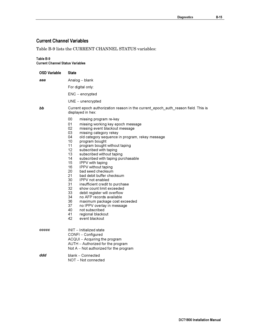 Motorola DCT1800 installation manual OSD Variable State, Table B-9 Current Channel Status Variables 