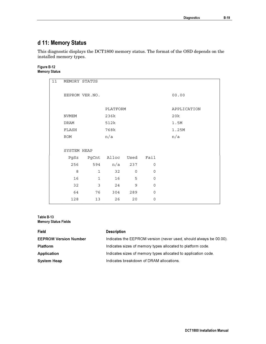 Motorola DCT1800 installation manual Memory Status 