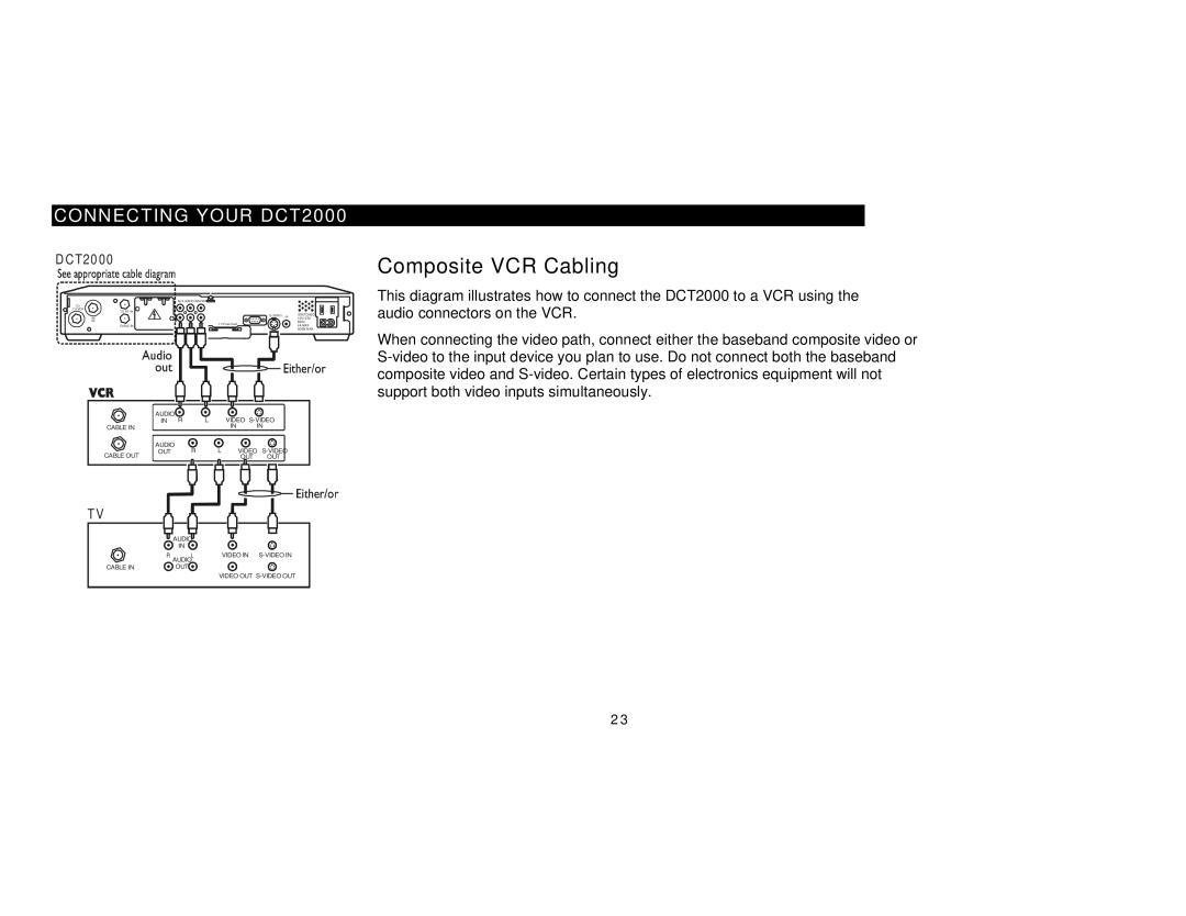 Motorola DCT2000 manual Composite VCR Cabling 