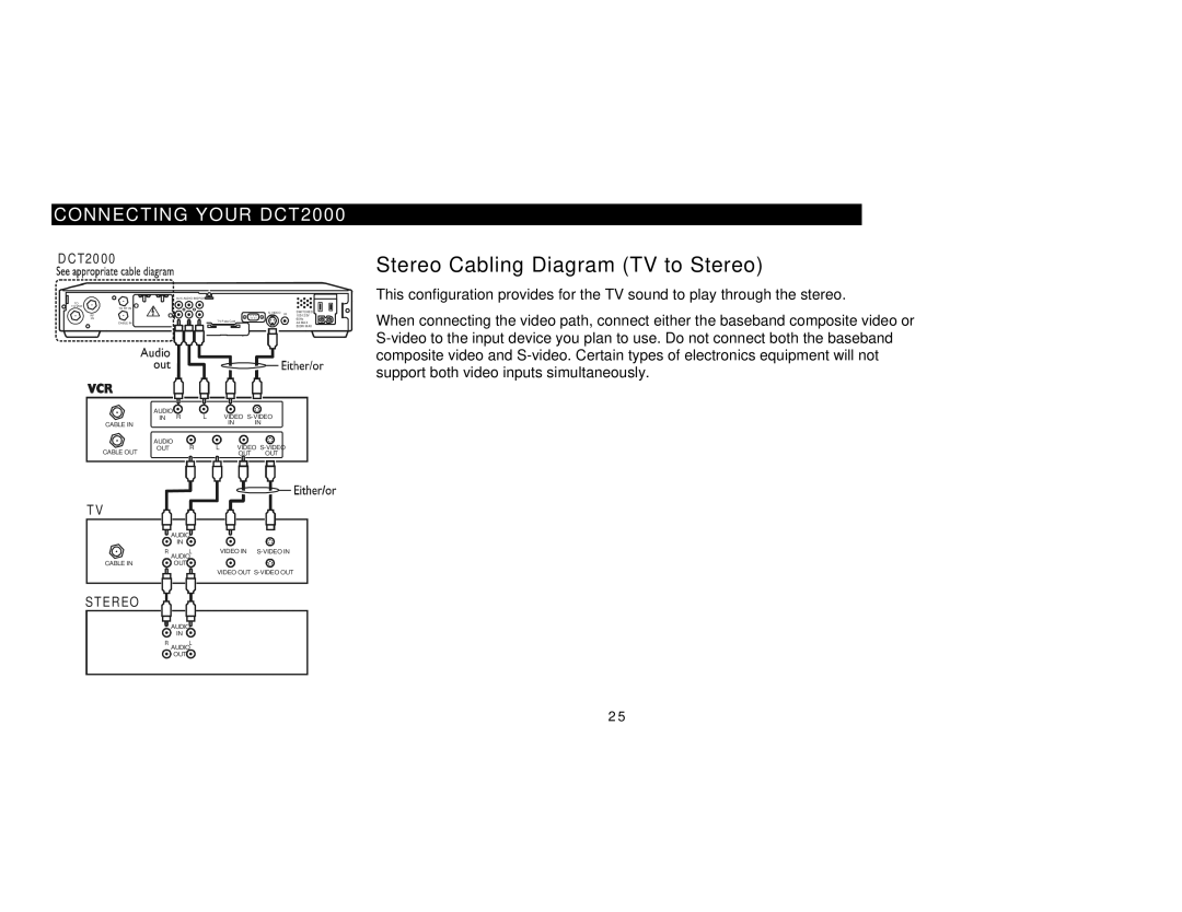 Motorola DCT2000 manual Stereo Cabling Diagram TV to Stereo 