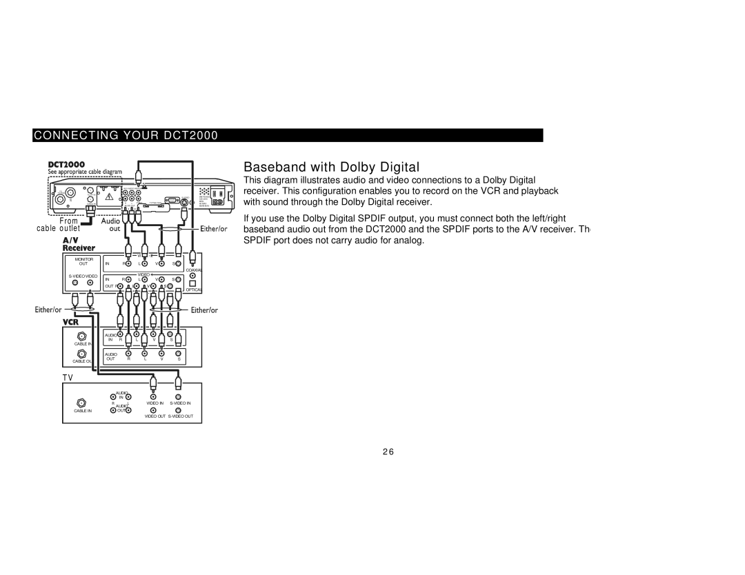 Motorola DCT2000 manual Baseband with Dolby Digital 