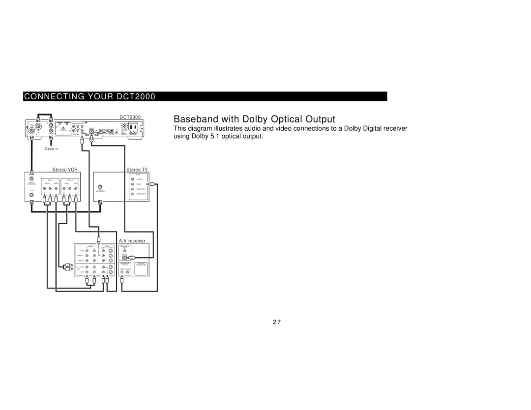 Motorola DCT2000 manual Baseband with Dolby Optical Output 