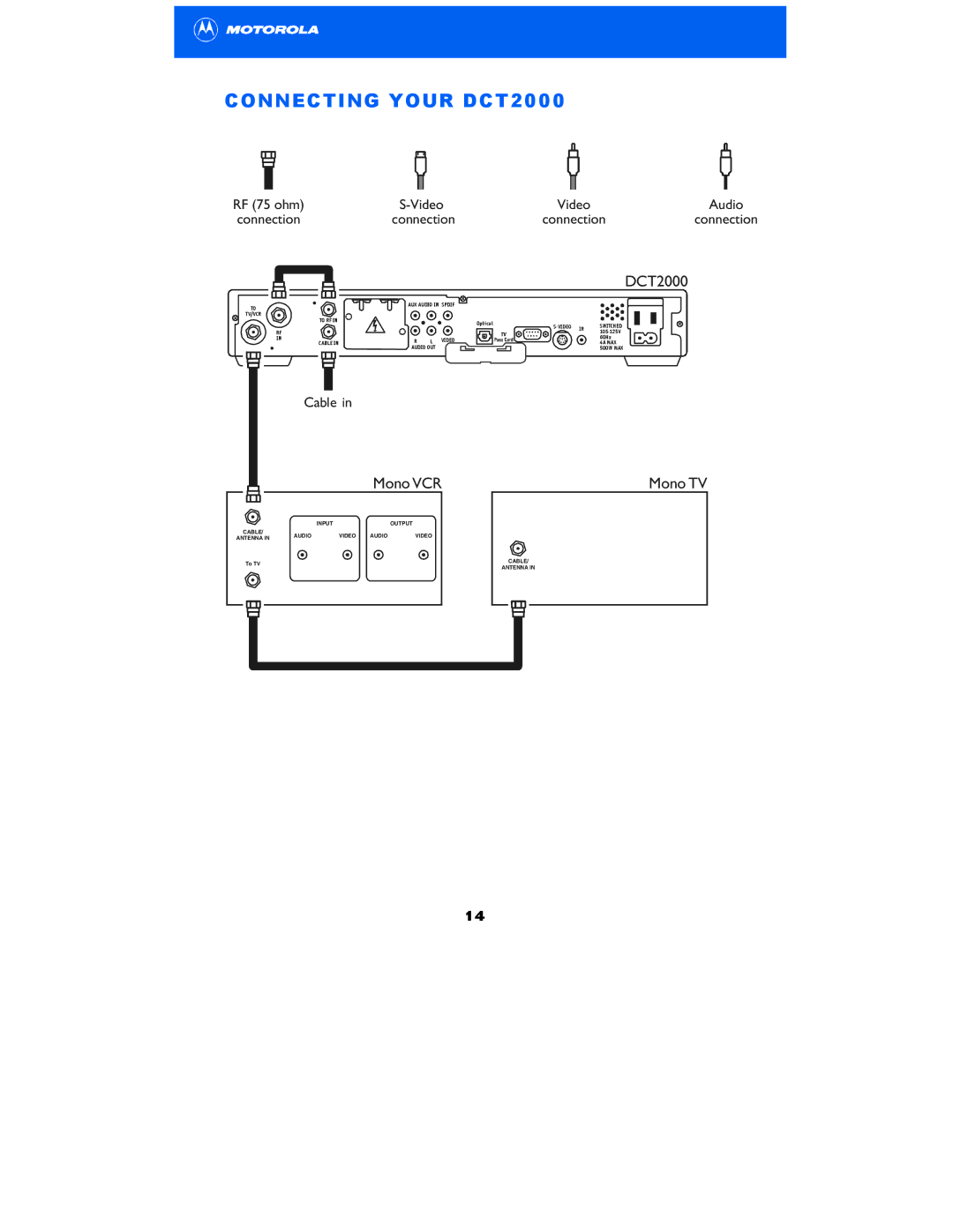 Motorola DCT2000 manual Mono VCR 