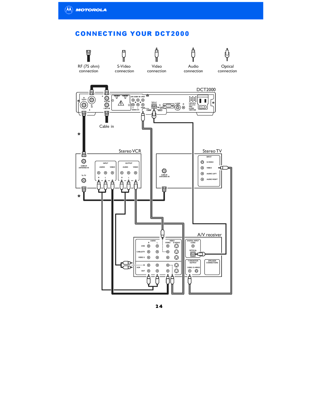 Motorola DCT2000 manual Stereo VCR 