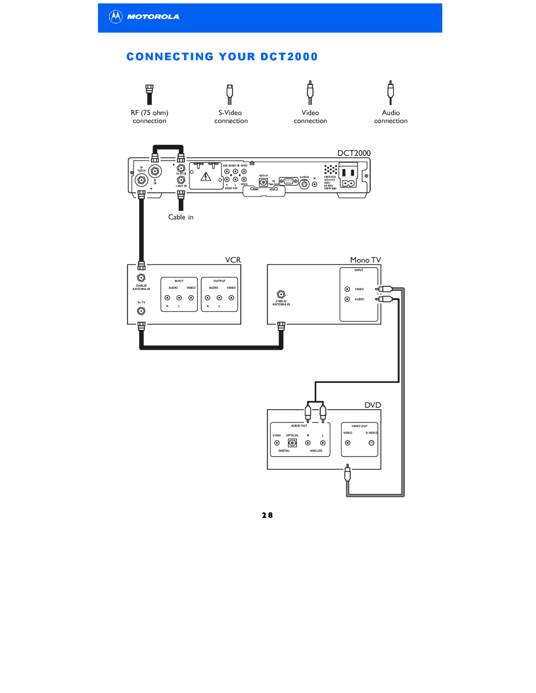 Motorola DCT2000 manual Vcr 