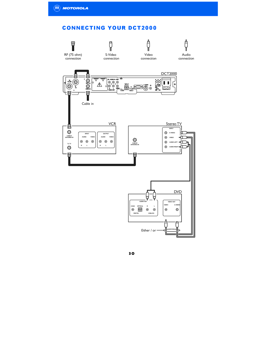 Motorola DCT2000 manual Dvd 