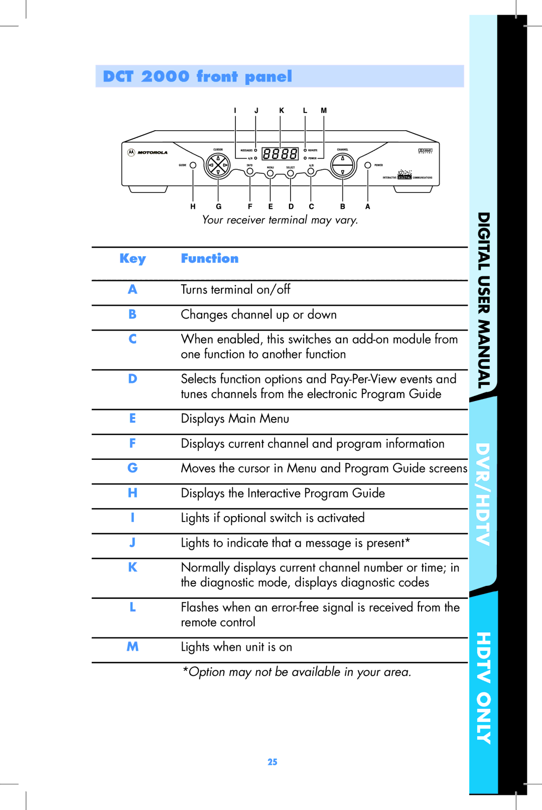 Motorola DCT2500, DCT2000 user manual DCT 2000 front panel, Key Function 