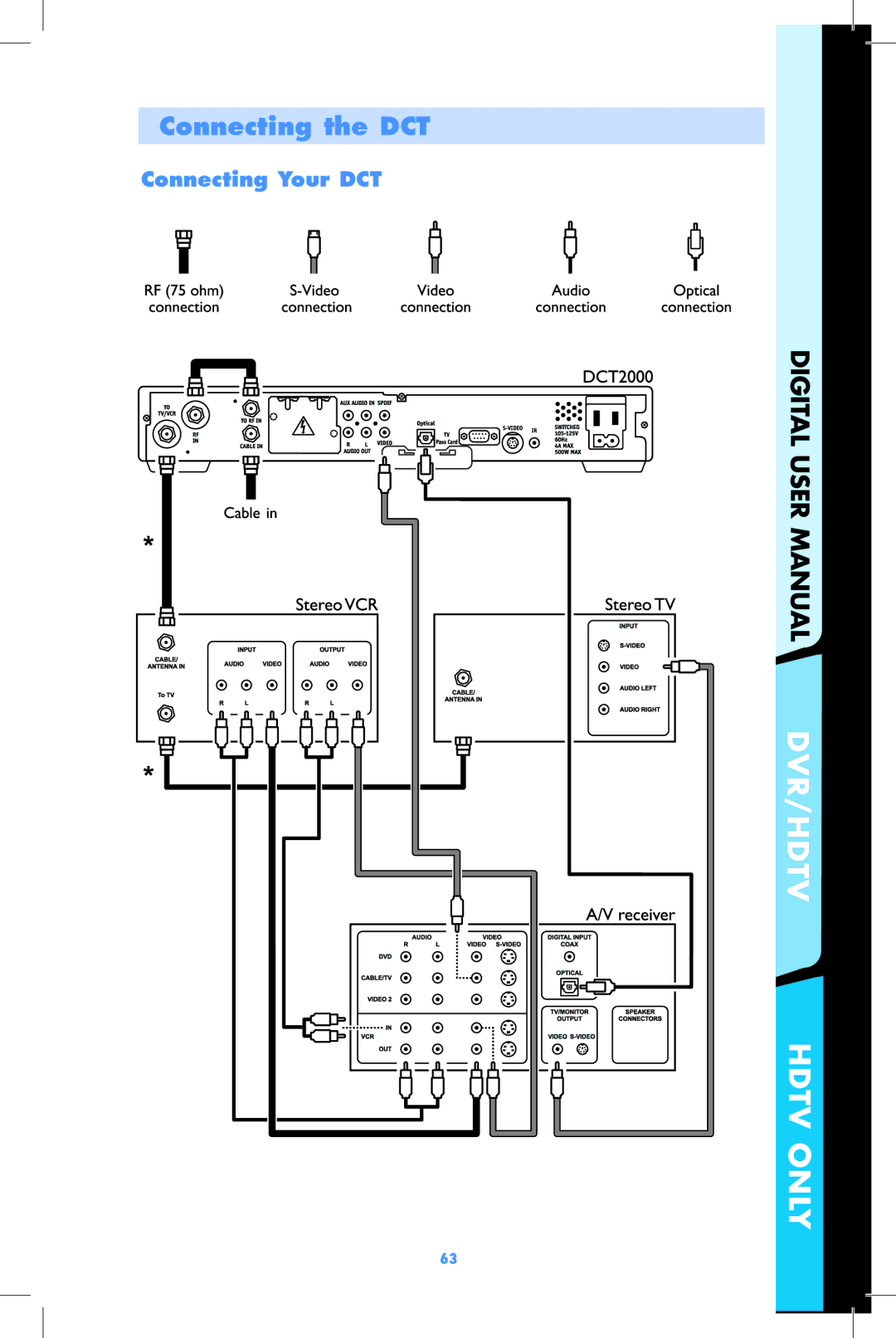 Motorola DCT2500, DCT2000 user manual Dvr/Hdtv 