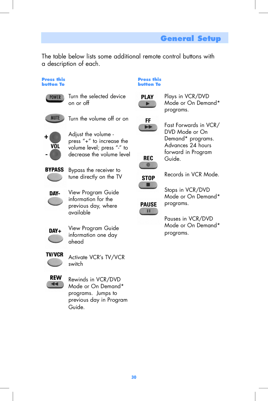 Motorola DCT2000, DCT2500 user manual Turn the selected device on or off Turn the volume off or on 