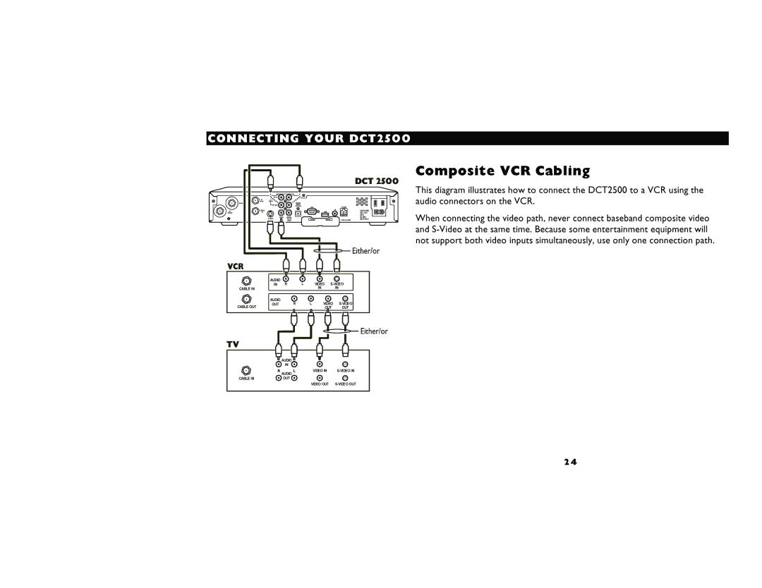 Motorola DCT2500 manual `çãéçëáíÉ=s`o=`~ÄäáåÖ=, ~ìÇáç=ÅçååÉÅíçêë=çå=íÜÉ=s`oK== 