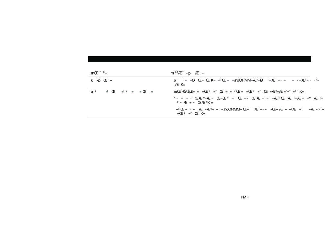 Motorola DCT2500 manual Kç=éçïÉê=, ÄáîÉK=, OÉãçíÉ=Åçåíêçä=ÇçÉë=åçí=ïçêâ=, ÍÜÉ=êÉãçíÉ=ÅçåíêçäK= 