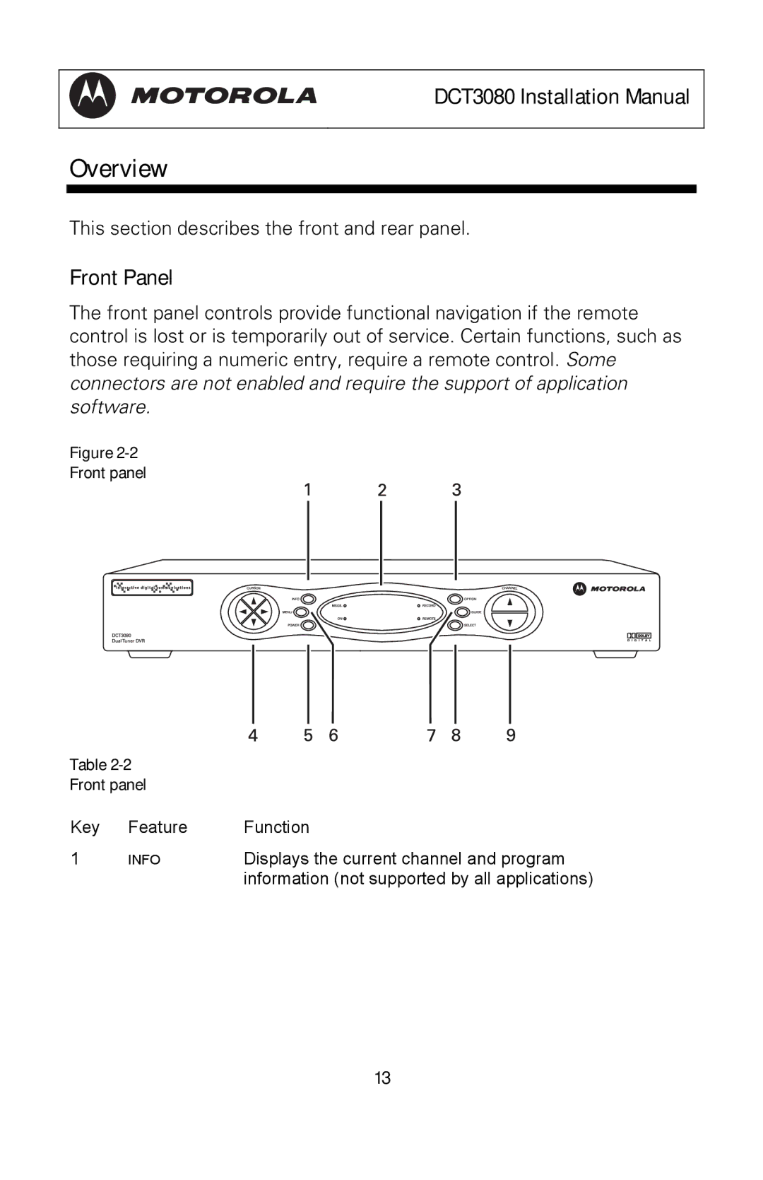 Motorola DCT3080 manual Front Panel, Front panel 