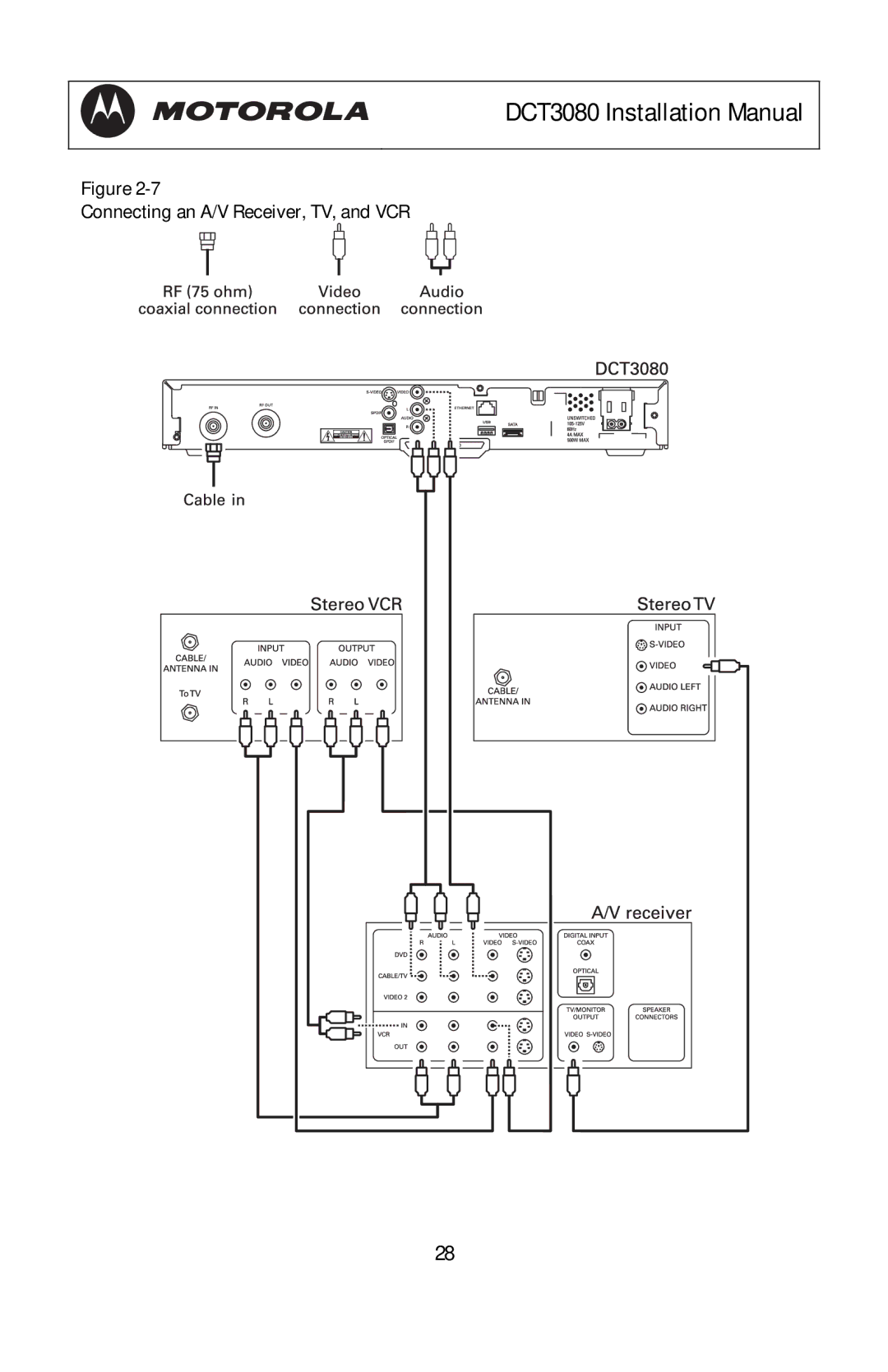 Motorola DCT3080 manual Connecting an A/V Receiver, TV, and VCR 