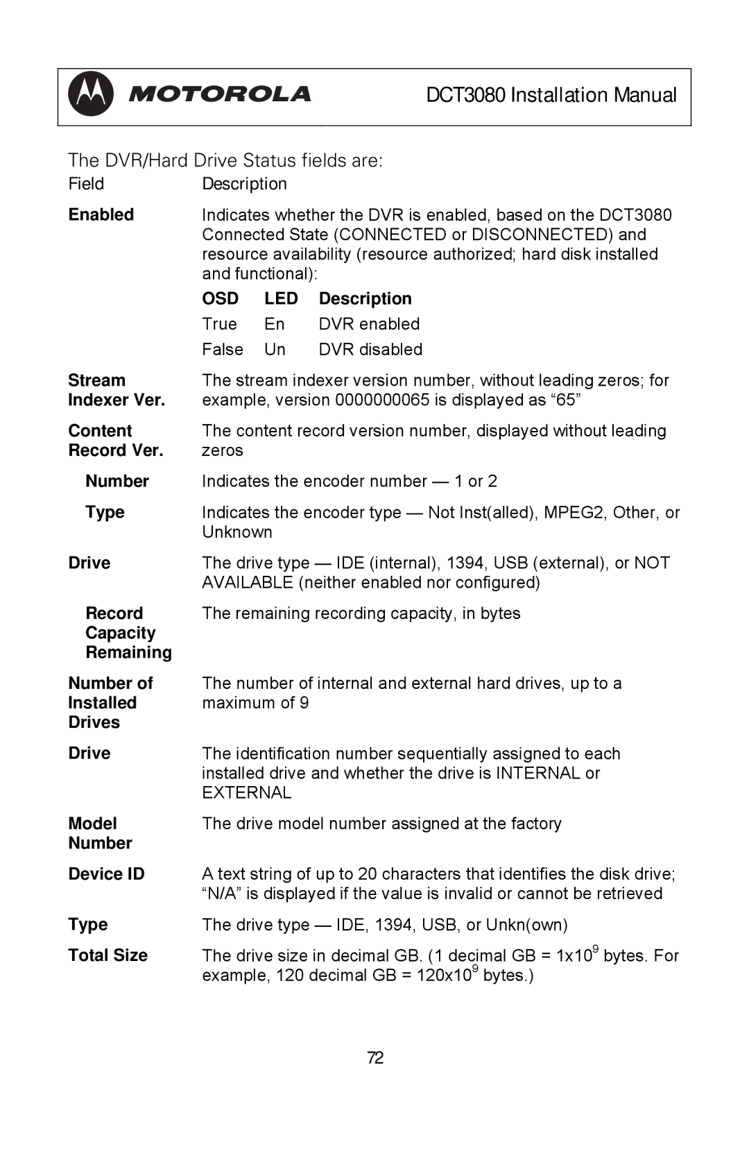 Motorola DCT3080 manual Osd Led 