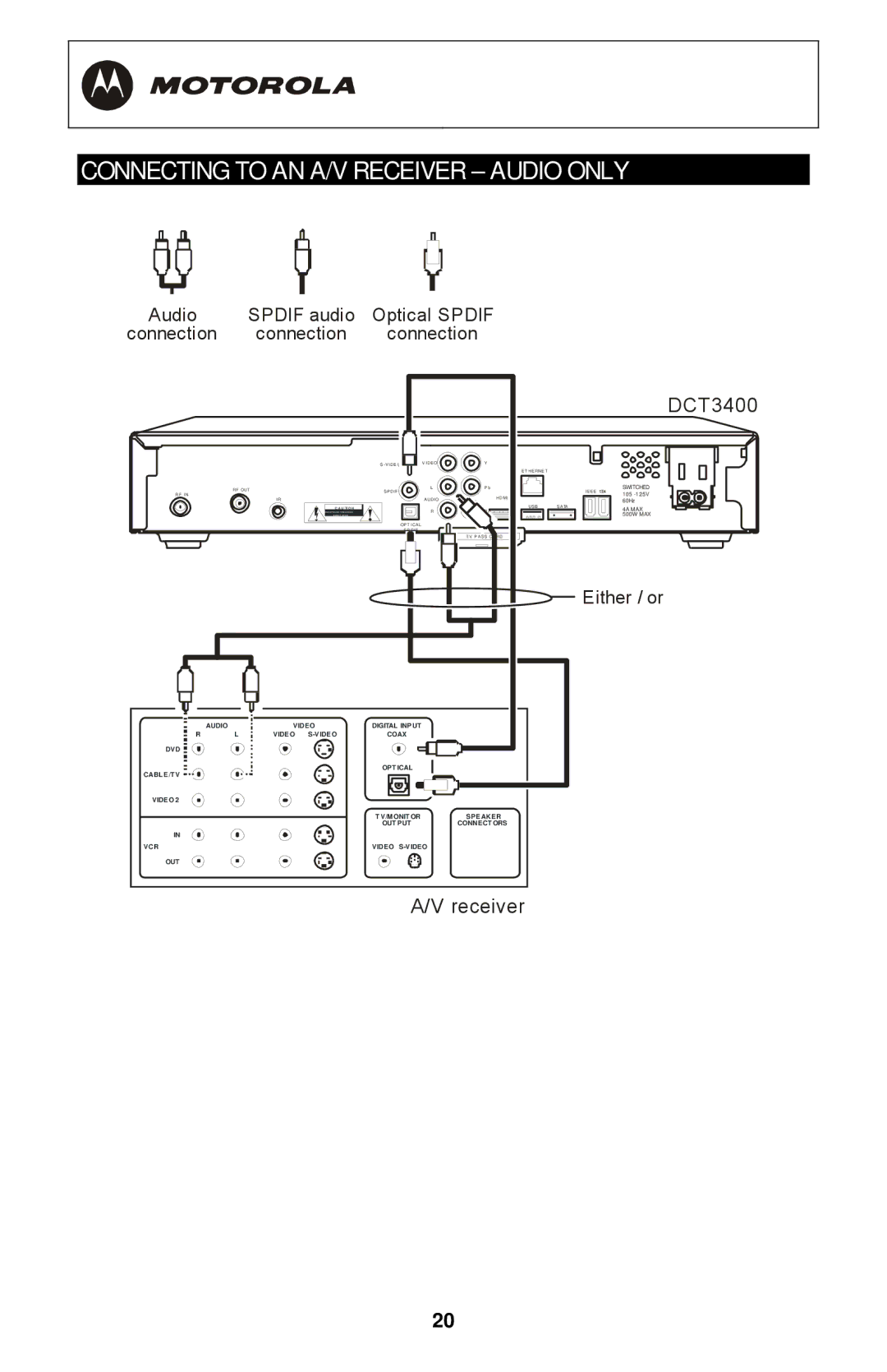 Motorola DCT3400 Series manual Connecting to AN A/V Receiver Audio only, Audio Spdif audio Optical Spdif Connection 