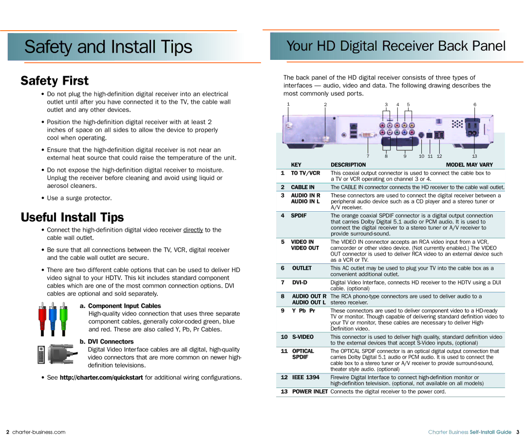 Motorola DCT6200, DCT5100 quick start Safety and Install Tips, Safety First 