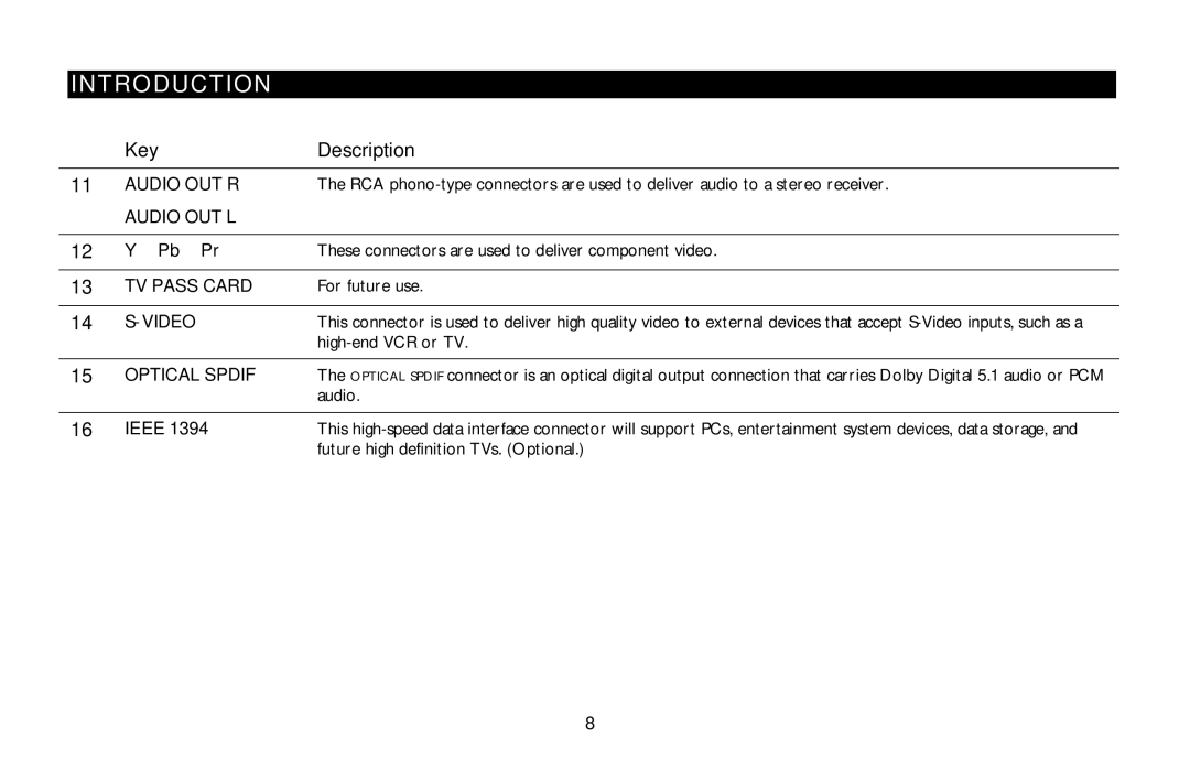 Motorola DCT5100 manual Audio OUT R, Audio OUT L, TV Pass Card, Optical Spdif 