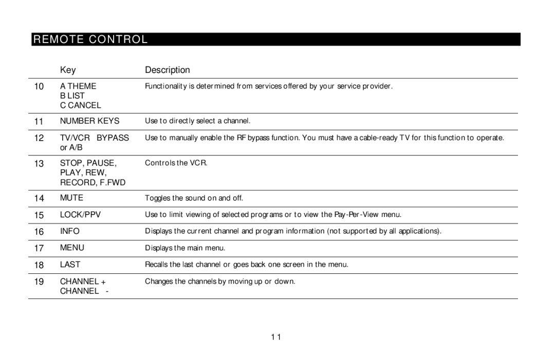 Motorola DCT5100 manual KeyDescription 