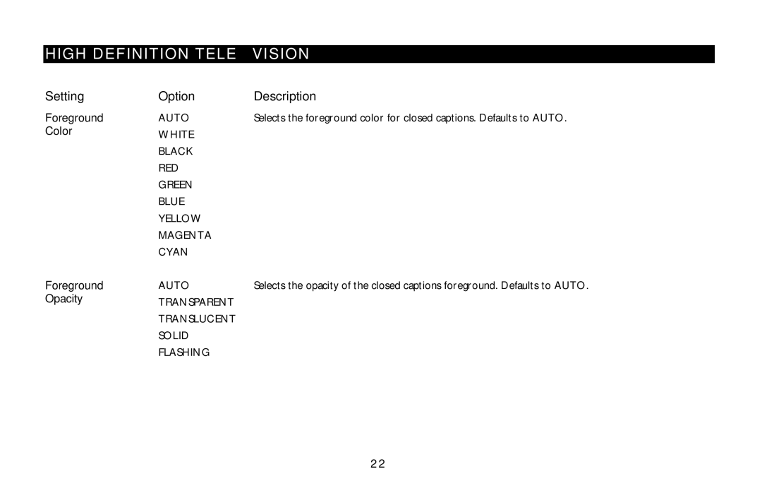 Motorola DCT5100 manual Setting, Option Description 