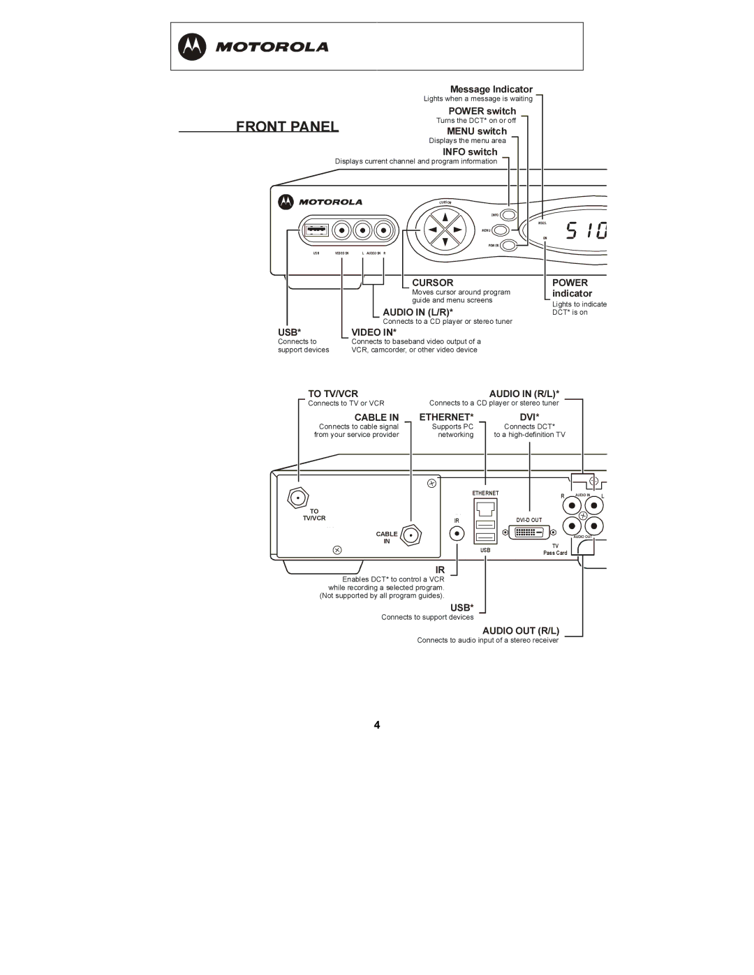 Motorola DCT6208, DCT6200 manual Front Panel 