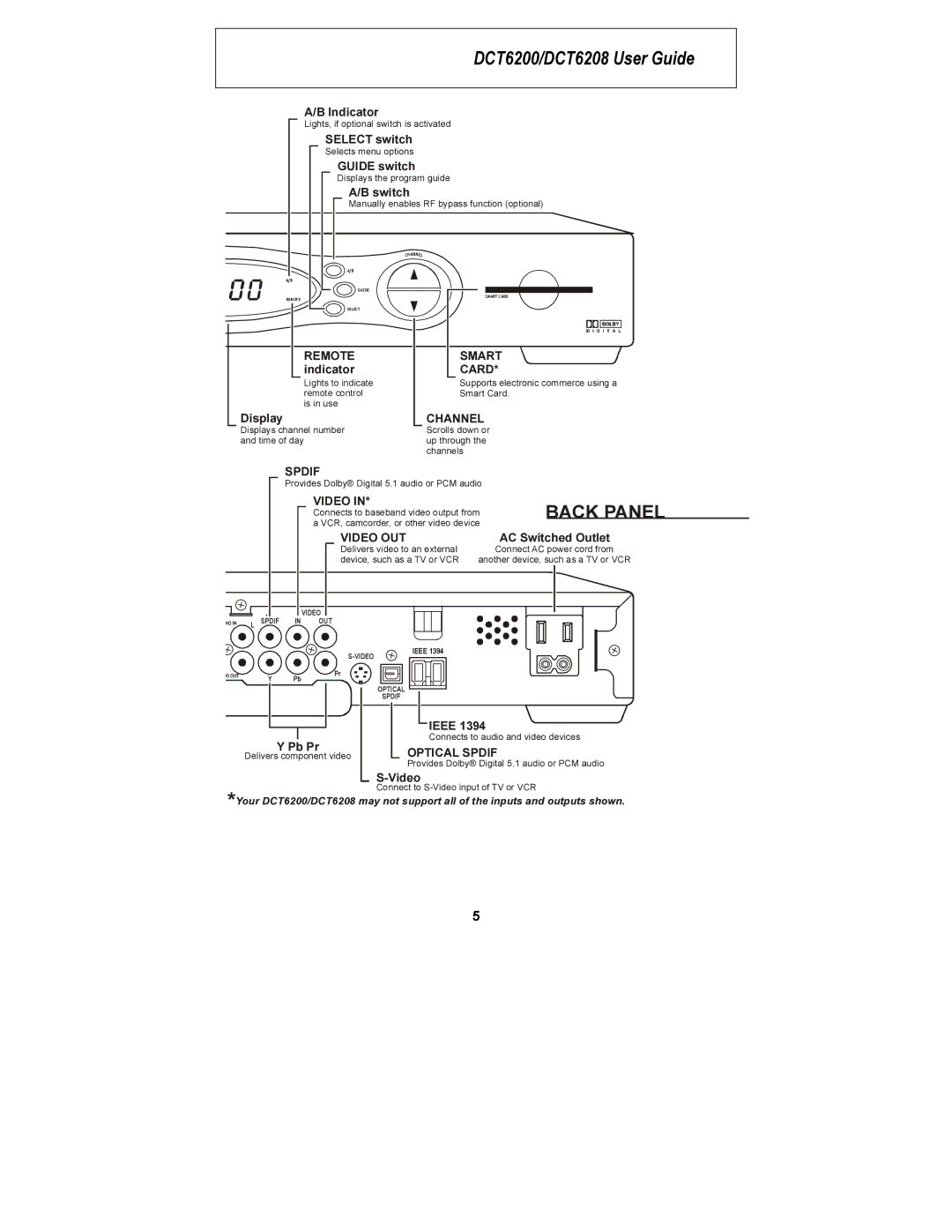 Motorola DCT6200, DCT6208 manual Back Panel 