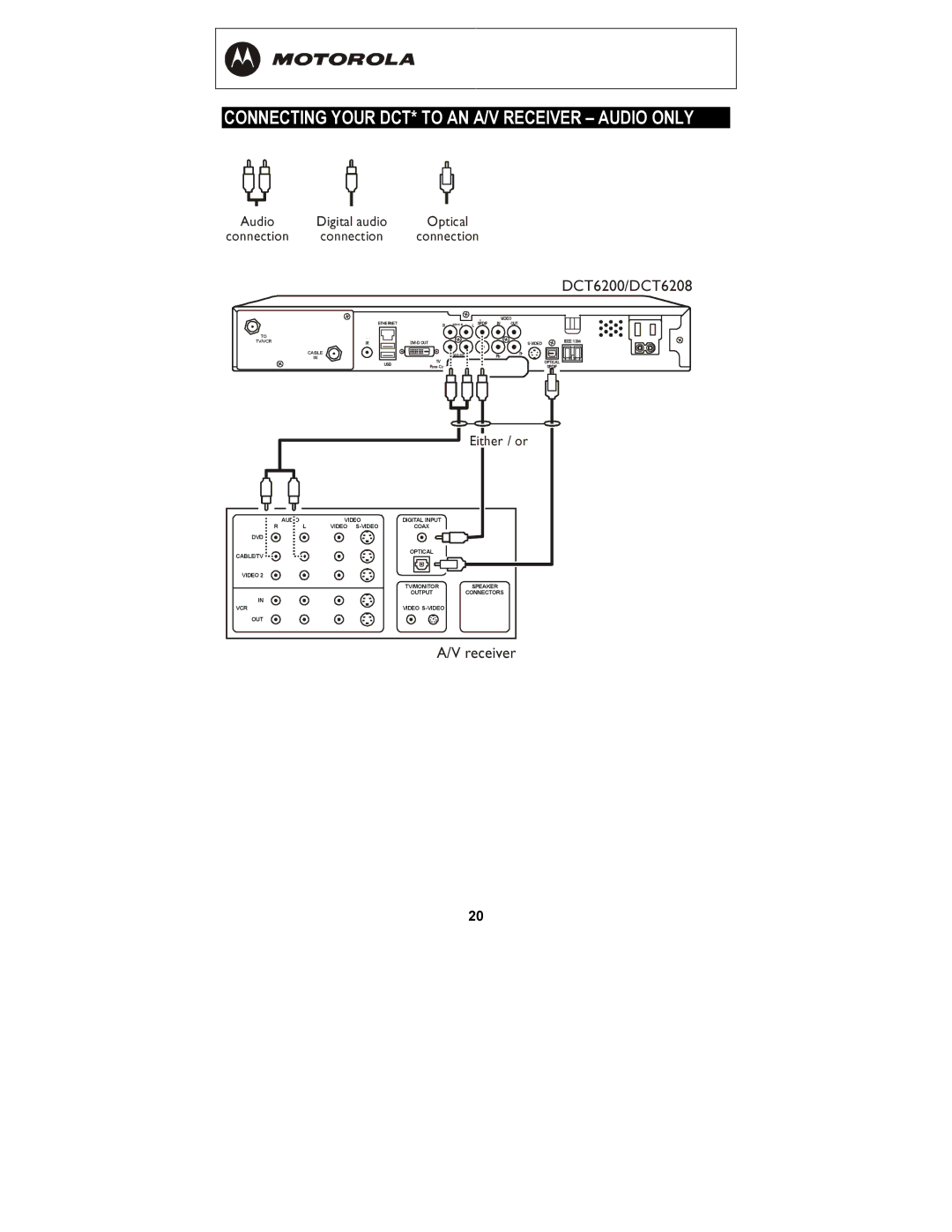 Motorola DCT6208, DCT6200 manual Connecting Your DCT* to AN A/V Receiver Audio only 