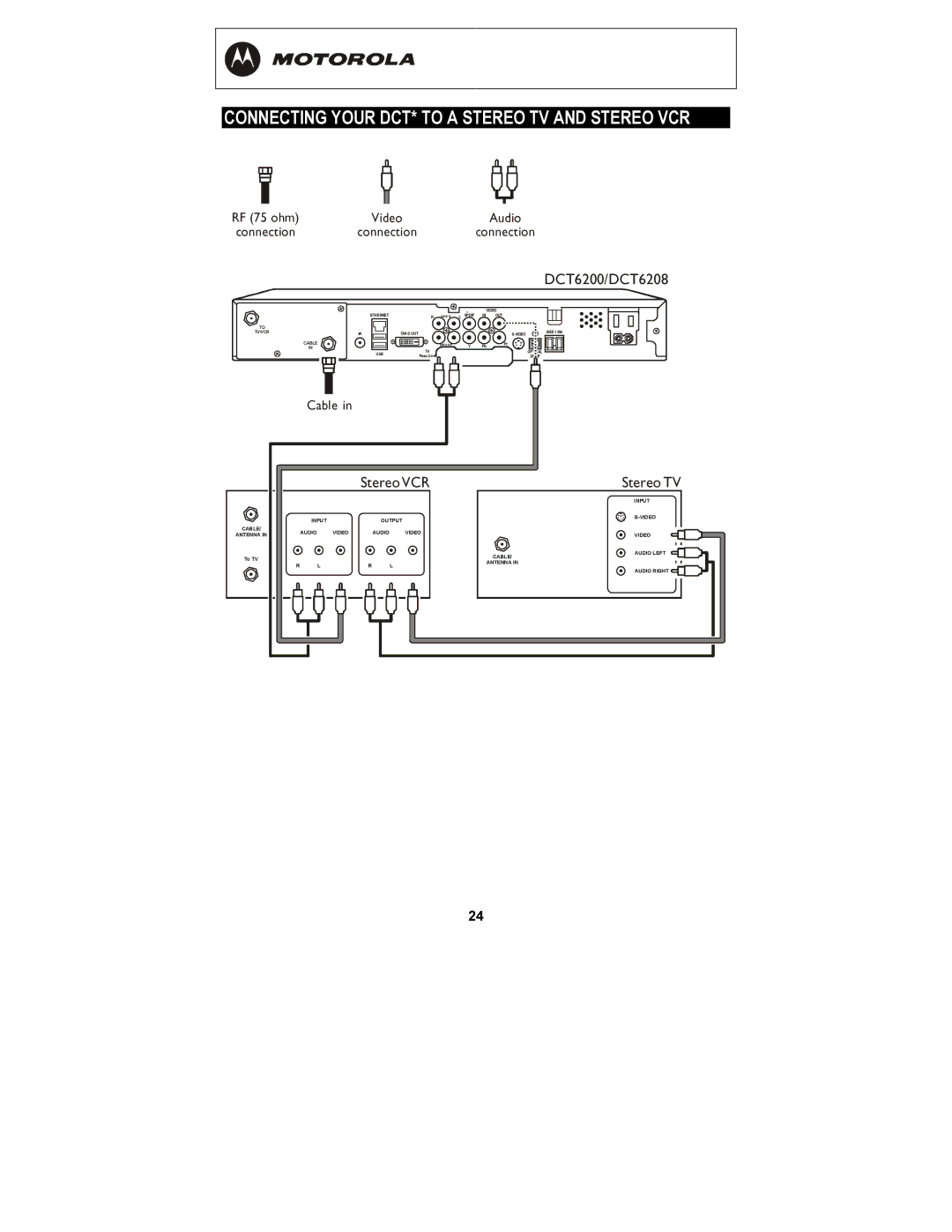 Motorola DCT6208, DCT6200 manual Connecting Your DCT* to a Stereo TV and Stereo VCR 