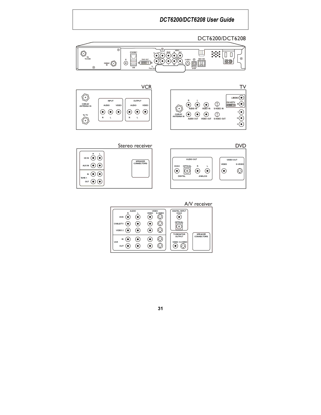 Motorola DCT6200, DCT6208 manual `qSOMMLa`qSOMU 